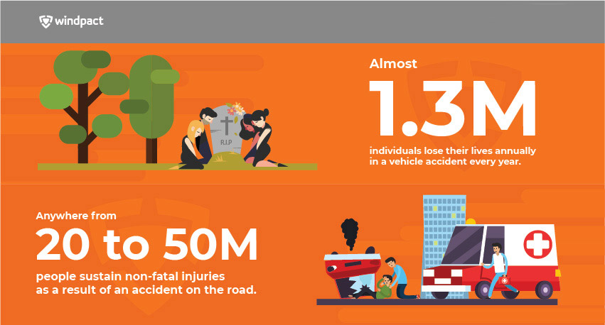 Car accident statistics