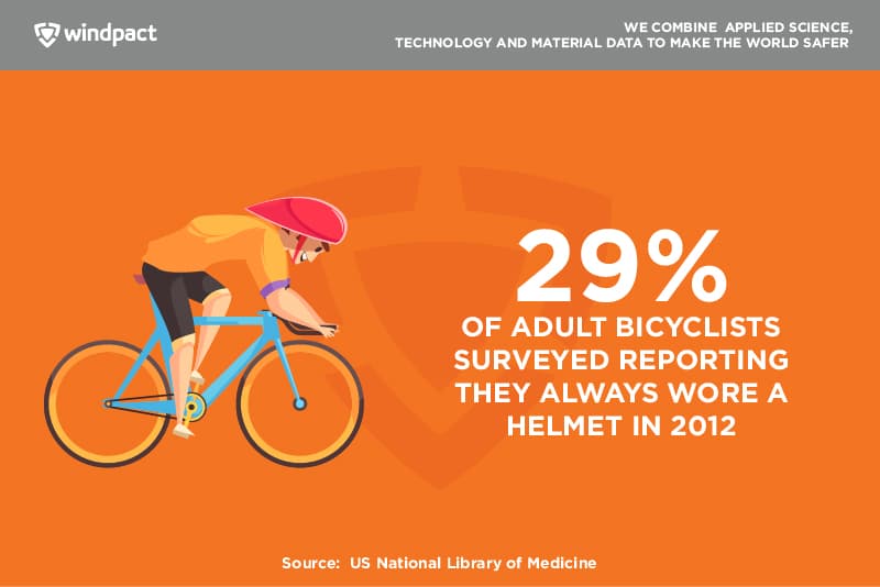 Bike Helmet Usage Stats